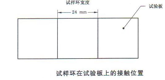 試樣環(huán)在試驗(yàn)板上的接觸位置