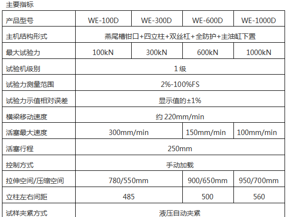 WE-300D數(shù)顯式液壓萬能試驗機