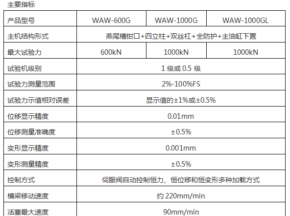 微機(jī)控制錨鏈抗拉強(qiáng)度試驗(yàn)機(jī)