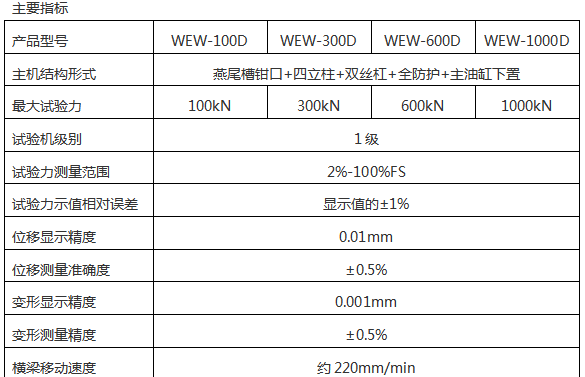 wew300微機(jī)屏顯液壓萬能試驗機(jī)