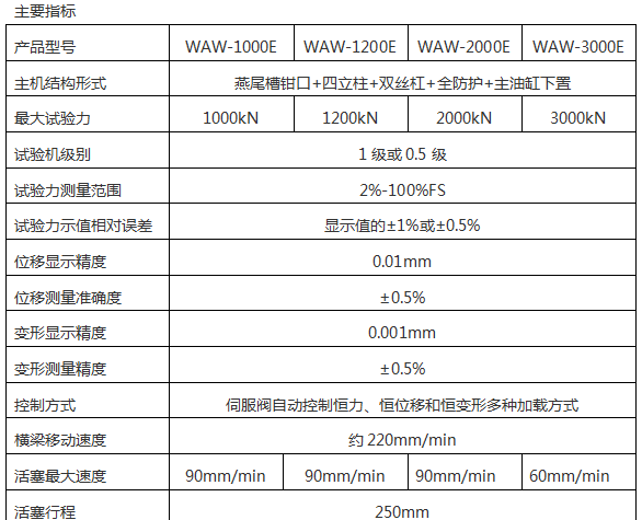 微機(jī)控制手拉葫蘆拉力試驗機(jī)