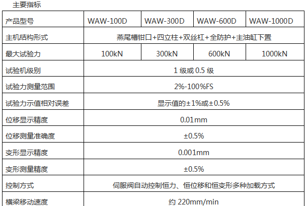 WAW-300G微機(jī)控制電液伺服萬能試驗(yàn)機(jī)